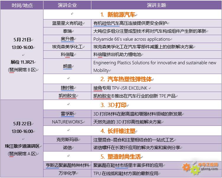 CHINAPLAS同期舉油炸出產(chǎn)線行王牌運動