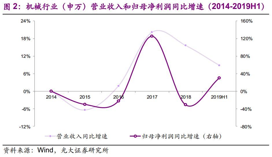 【光大固收】呆板行業(yè)轉(zhuǎn)油炸出產(chǎn)線債受限個(gè)券勾當(dāng)性，關(guān)注精測