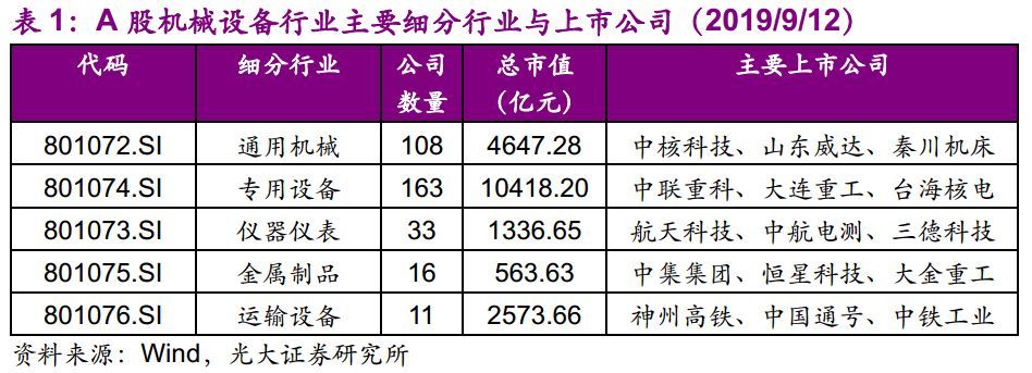 【光大固收】呆板行業(yè)轉(zhuǎn)油炸出產(chǎn)線債受限個(gè)券勾當(dāng)性，關(guān)注精測