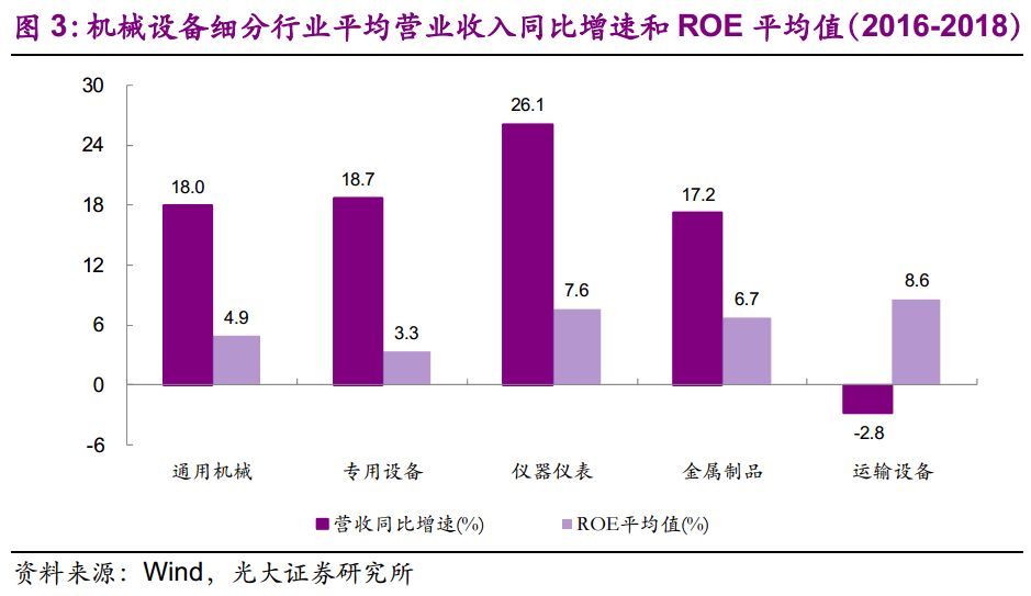 【光大固收】呆板行業(yè)轉(zhuǎn)油炸出產(chǎn)線債受限個(gè)券勾當(dāng)性，關(guān)注精測