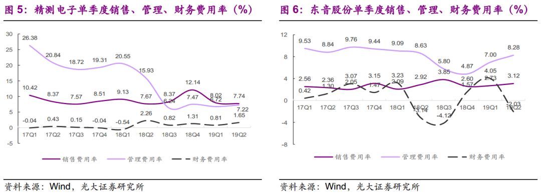 【光大固收】呆板行業(yè)轉(zhuǎn)油炸出產(chǎn)線債受限個(gè)券勾當(dāng)性，關(guān)注精測