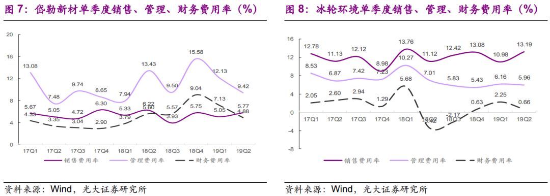 【光大固收】呆板行業(yè)轉(zhuǎn)油炸出產(chǎn)線債受限個(gè)券勾當(dāng)性，關(guān)注精測