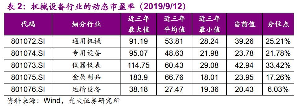 【光大固收】呆板行業(yè)轉(zhuǎn)油炸出產(chǎn)線債受限個(gè)券勾當(dāng)性，關(guān)注精測