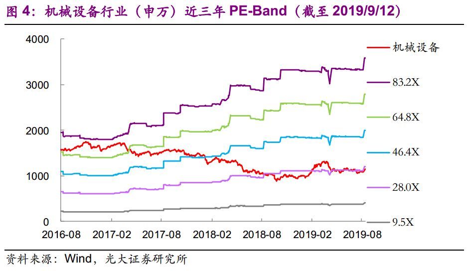 【光大固收】呆板行業(yè)轉(zhuǎn)油炸出產(chǎn)線債受限個(gè)券勾當(dāng)性，關(guān)注精測