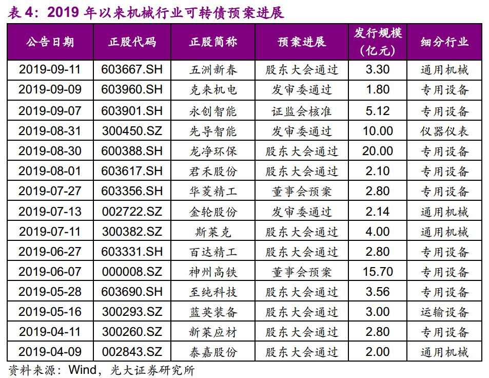 【光大固收】呆板行業(yè)轉(zhuǎn)油炸出產(chǎn)線債受限個(gè)券勾當(dāng)性，關(guān)注精測