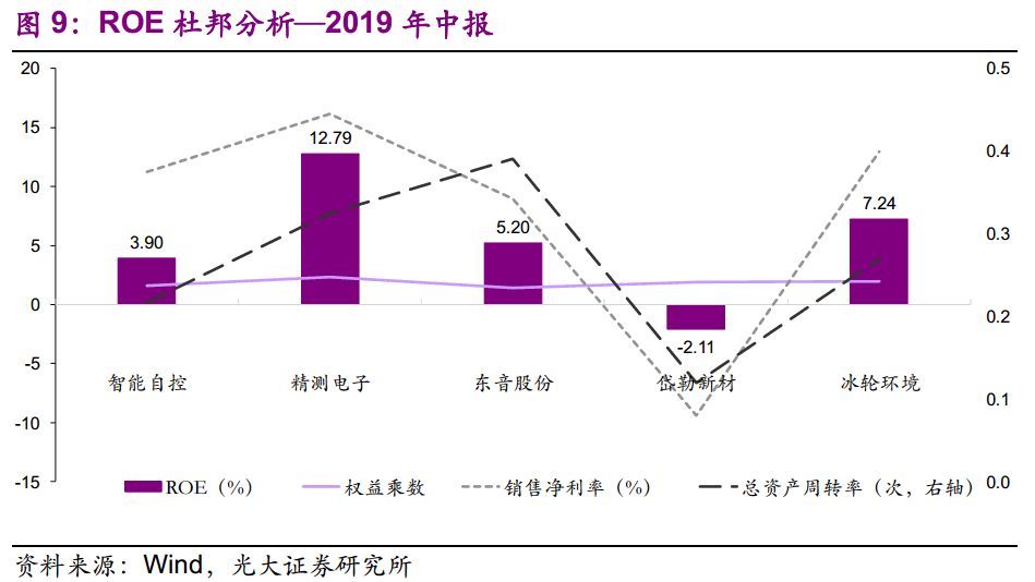 【光大固收】呆板行業(yè)轉(zhuǎn)油炸出產(chǎn)線債受限個(gè)券勾當(dāng)性，關(guān)注精測
