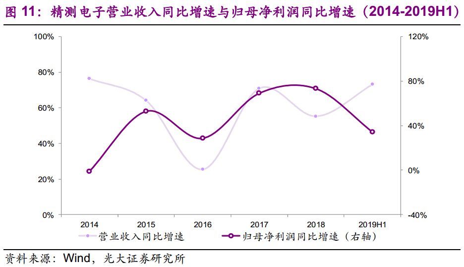 【光大固收】呆板行業(yè)轉(zhuǎn)油炸出產(chǎn)線債受限個(gè)券勾當(dāng)性，關(guān)注精測