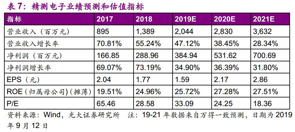 【光大固收】呆板行業(yè)轉(zhuǎn)油炸出產(chǎn)線債受限個(gè)券勾當(dāng)性，關(guān)注精測