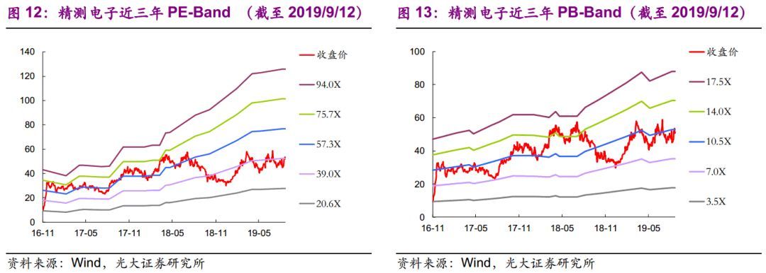 【光大固收】呆板行業(yè)轉(zhuǎn)油炸出產(chǎn)線債受限個(gè)券勾當(dāng)性，關(guān)注精測