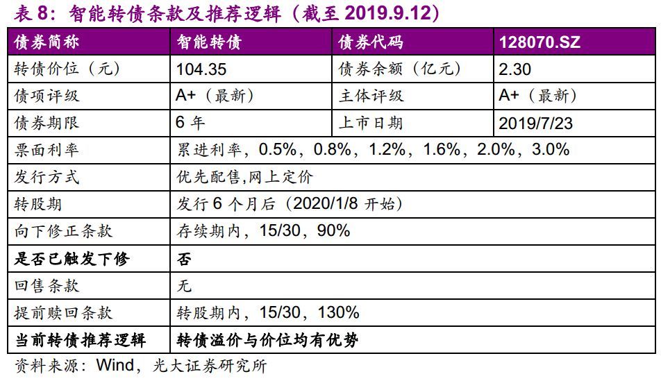 【光大固收】呆板行業(yè)轉(zhuǎn)油炸出產(chǎn)線債受限個(gè)券勾當(dāng)性，關(guān)注精測
