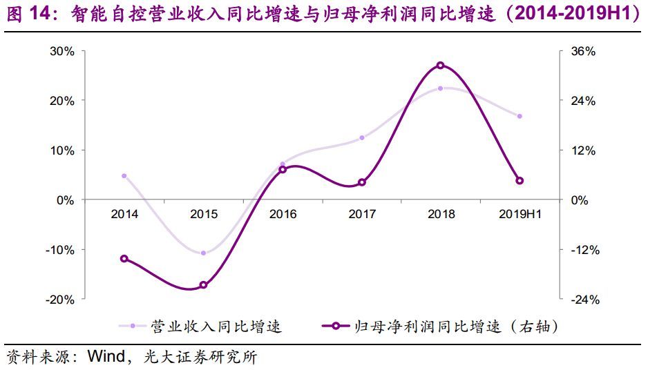 【光大固收】呆板行業(yè)轉(zhuǎn)油炸出產(chǎn)線債受限個(gè)券勾當(dāng)性，關(guān)注精測