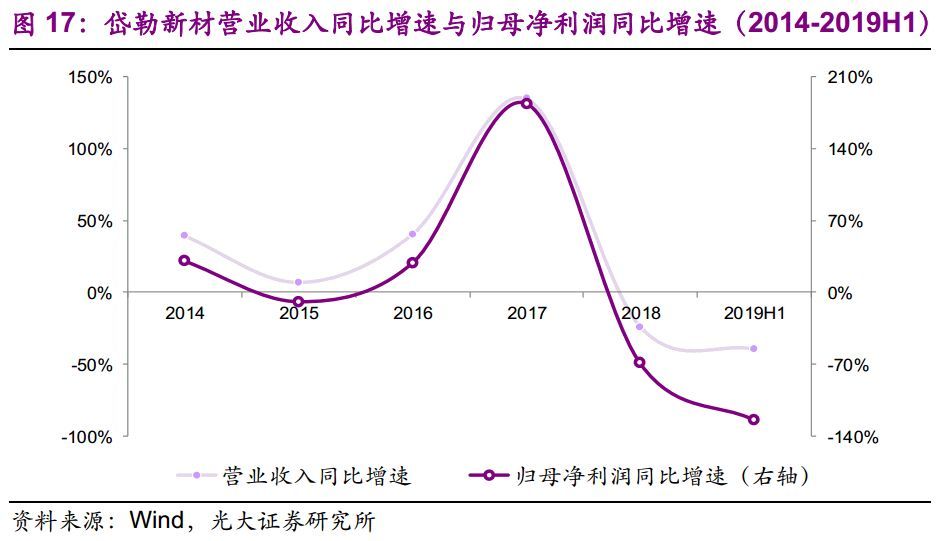 【光大固收】呆板行業(yè)轉(zhuǎn)油炸出產(chǎn)線債受限個(gè)券勾當(dāng)性，關(guān)注精測