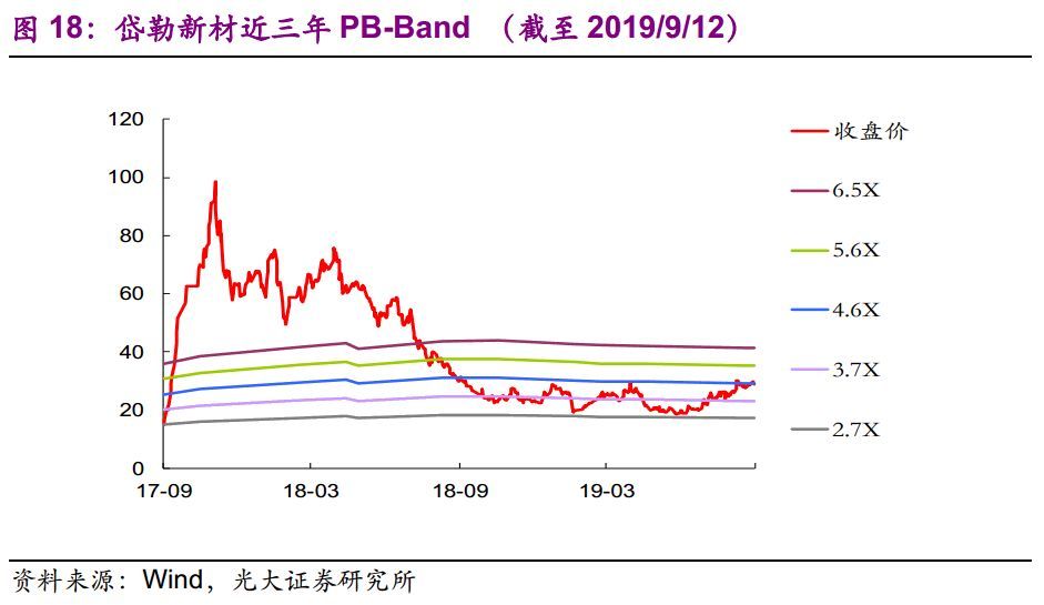 【光大固收】呆板行業(yè)轉(zhuǎn)油炸出產(chǎn)線債受限個(gè)券勾當(dāng)性，關(guān)注精測