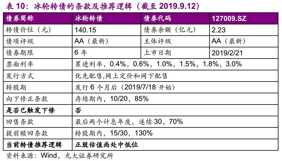 【光大固收】呆板行業(yè)轉(zhuǎn)油炸出產(chǎn)線債受限個(gè)券勾當(dāng)性，關(guān)注精測