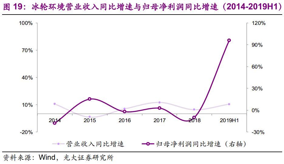 【光大固收】呆板行業(yè)轉(zhuǎn)油炸出產(chǎn)線債受限個(gè)券勾當(dāng)性，關(guān)注精測