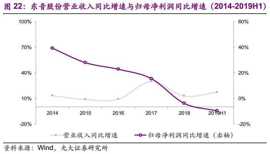 【光大固收】呆板行業(yè)轉(zhuǎn)油炸出產(chǎn)線債受限個(gè)券勾當(dāng)性，關(guān)注精測