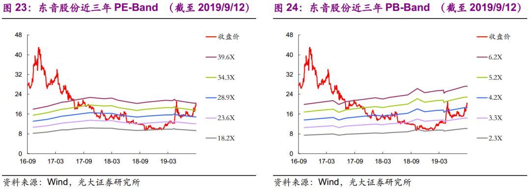 【光大固收】呆板行業(yè)轉(zhuǎn)油炸出產(chǎn)線債受限個(gè)券勾當(dāng)性，關(guān)注精測