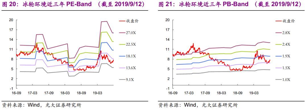 【光大固收】呆板行業(yè)轉(zhuǎn)油炸出產(chǎn)線債受限個(gè)券勾當(dāng)性，關(guān)注精測