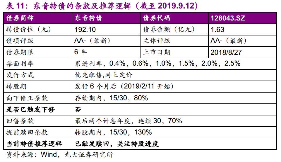 【光大固收】呆板行業(yè)轉(zhuǎn)油炸出產(chǎn)線債受限個(gè)券勾當(dāng)性，關(guān)注精測