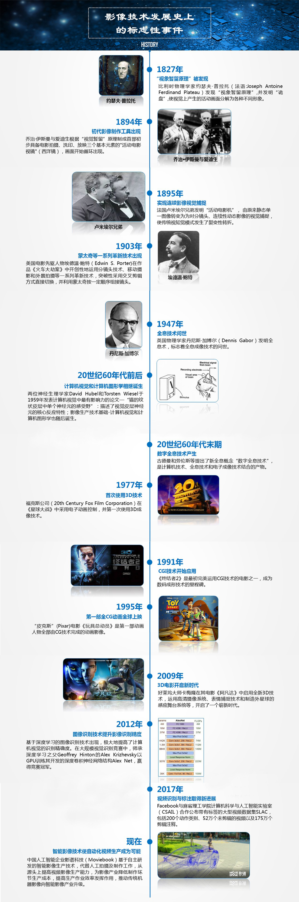 影像技術(shù)生長世紀(jì)圖譜：油炸出產(chǎn)線從傳統(tǒng)機(jī)械影像到智能影像生產(chǎn)