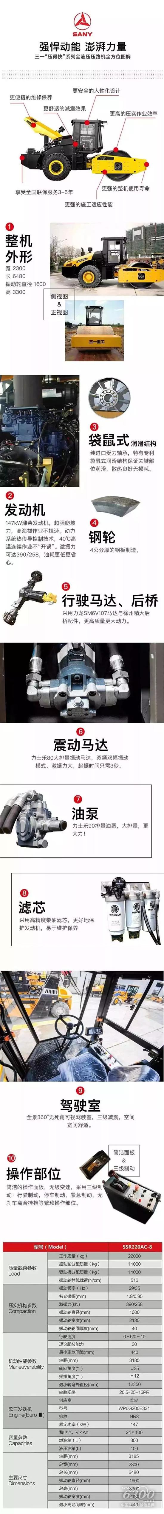 憑啥三一全液壓壓路油炸出產(chǎn)線機有如此高的保值率？