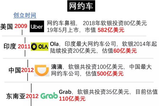 日本首富，軟銀孫正義油炸出產(chǎn)線用“時(shí)間機(jī)械”收割世界