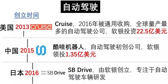 日本首富，軟銀孫正義油炸出產(chǎn)線用“時(shí)間機(jī)械”收割世界