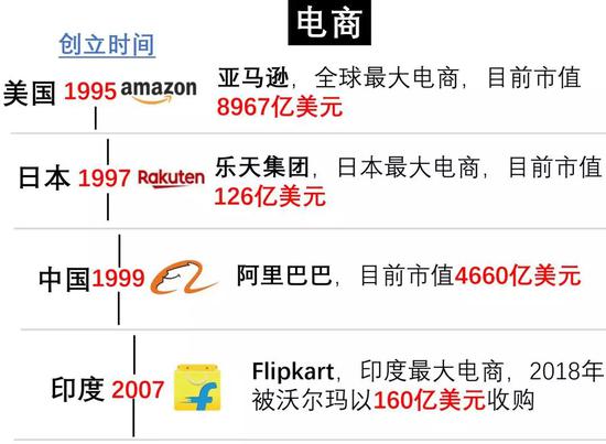 日本首富，軟銀孫正義油炸出產(chǎn)線用“時(shí)間機(jī)械”收割世界