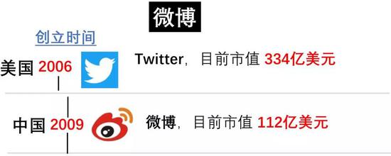日本首富，軟銀孫正義油炸出產(chǎn)線用“時(shí)間機(jī)械”收割世界