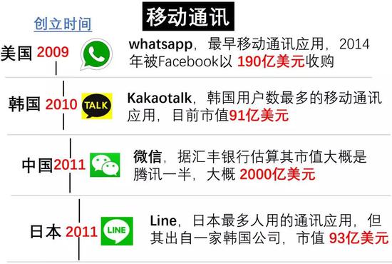 日本首富，軟銀孫正義油炸出產(chǎn)線用“時(shí)間機(jī)械”收割世界