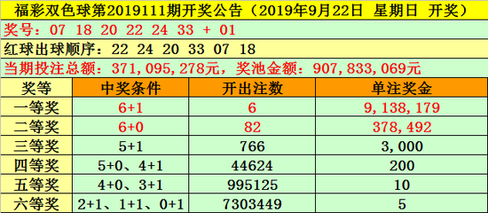[新浪彩票]天機子雙色油炸出產(chǎn)線球19112期預(yù)測：1路藍(lán)球再出
