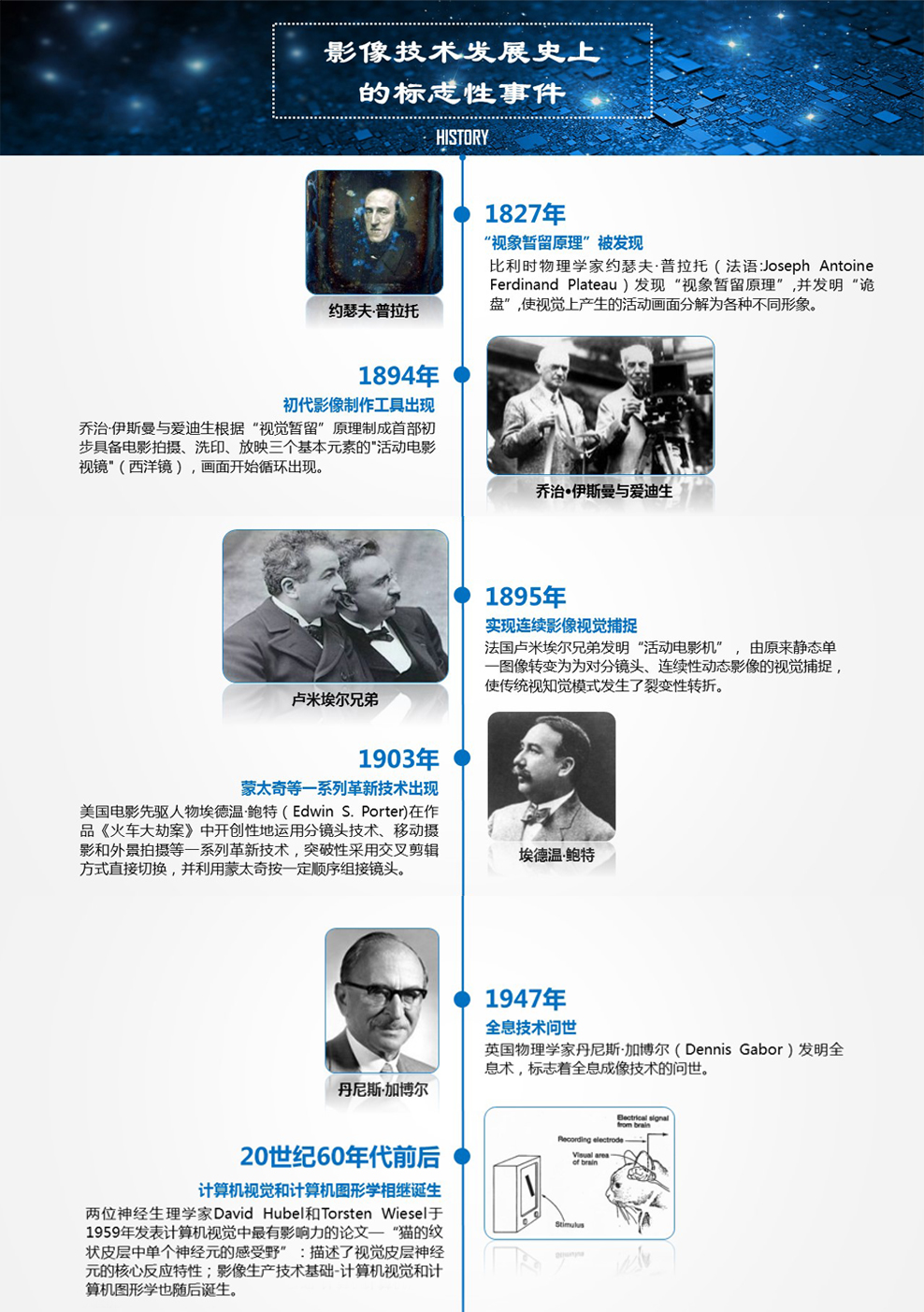 影譜科技引領影像技術油炸出產線從機械時代高出到智能時代
