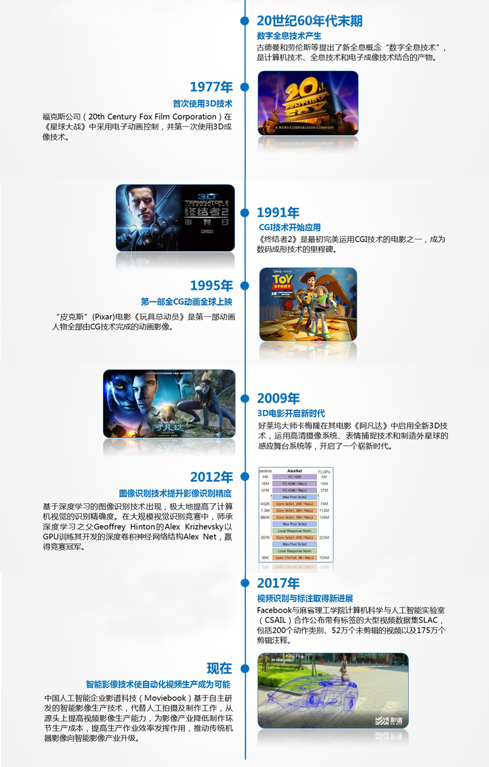 影譜科技引領影像技術油炸出產線從機械時代高出到智能時代