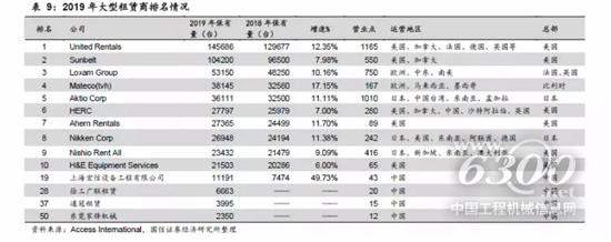 高空市場競爭花樣整體穩(wěn)定：Top10 租賃油炸出產(chǎn)線商設備保有量占比超60%， Top 5制造商市占率超一半